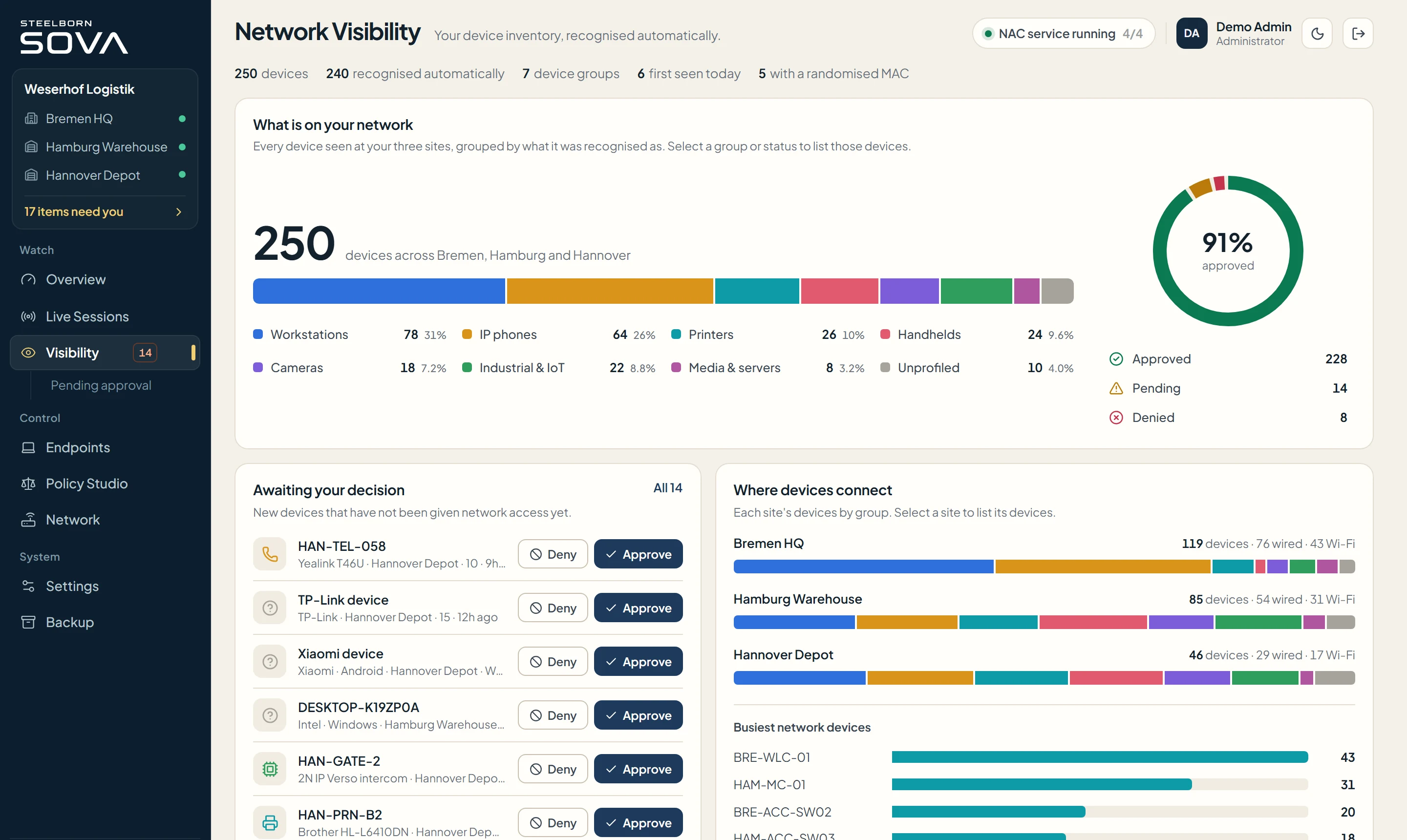 SOVA console: Network Visibility with device groups, access decisions and devices awaiting approval